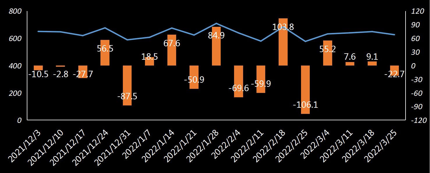 EIA原油进口数据