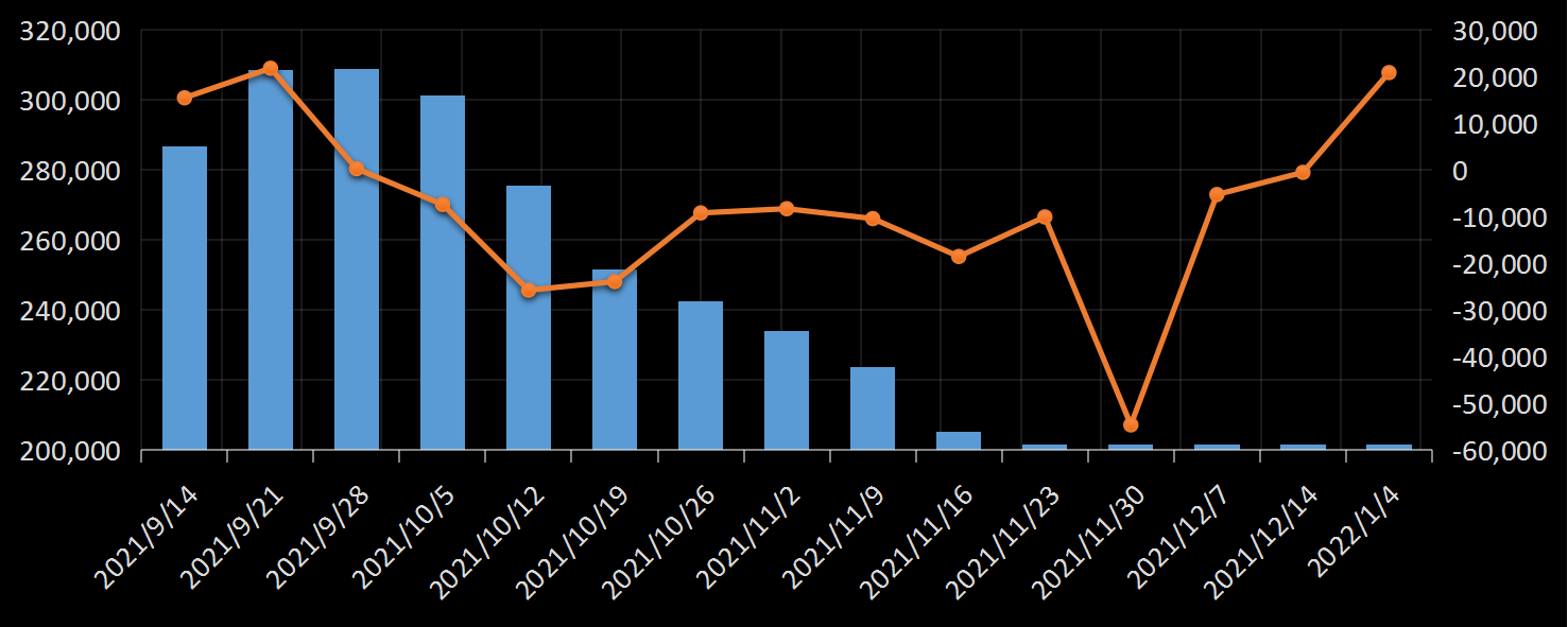 贝克休斯美国石油钻井数据