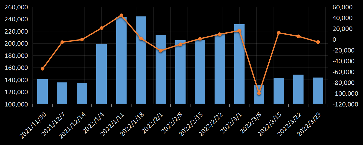 贝克休斯美国石油钻井数据