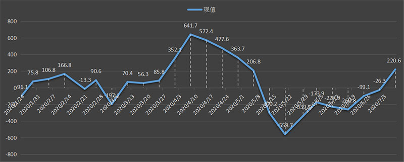 eia-出口.png