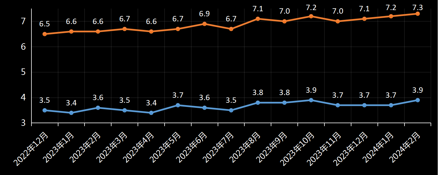 美国劳工统计局(BLS)美国失业率数据及变动趋势 (2019年11月)，美国最新失业率数据，最新失业率数据发布官网，利多利空黄金美元，官方数据网站