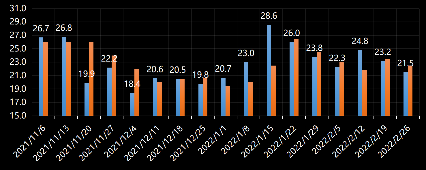 初请失业金表动趋势,美国初请失业金,初请数据最新,初请人数
