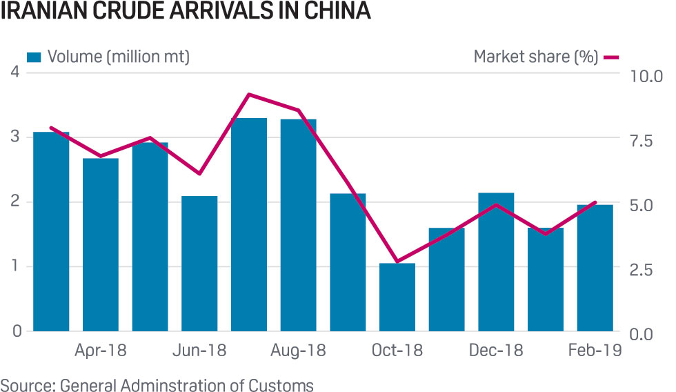 看多看空油价走势的比例，彭博原油走势调查，Bloomberg原油调查，原油走势调查，原油多空分析，原油周策略，原油周报，国际油价下周怎么走，看多看空国际油价