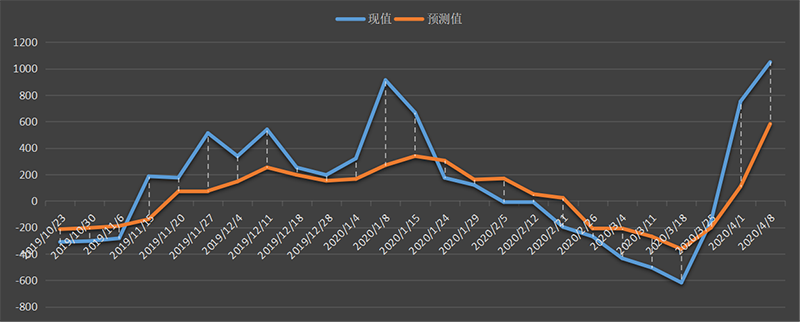 eia-汽油.png