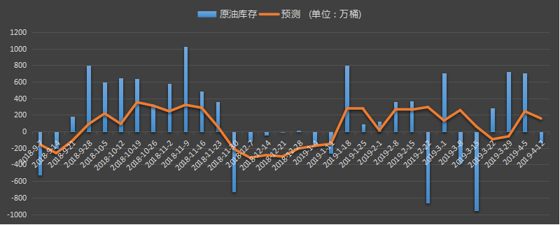 美国原油库存，eia最新原油库存数据，今日eia原油库存，今夜原油库存数据，eia数据发布官网，eia库存数据变动，变动趋势图