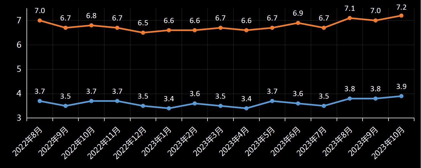 美国劳工统计局(BLS)美国失业率数据及变动趋势 (2019年11月)，美国最新失业率数据，最新失业率数据发布官网，利多利空黄金美元，官方数据网站