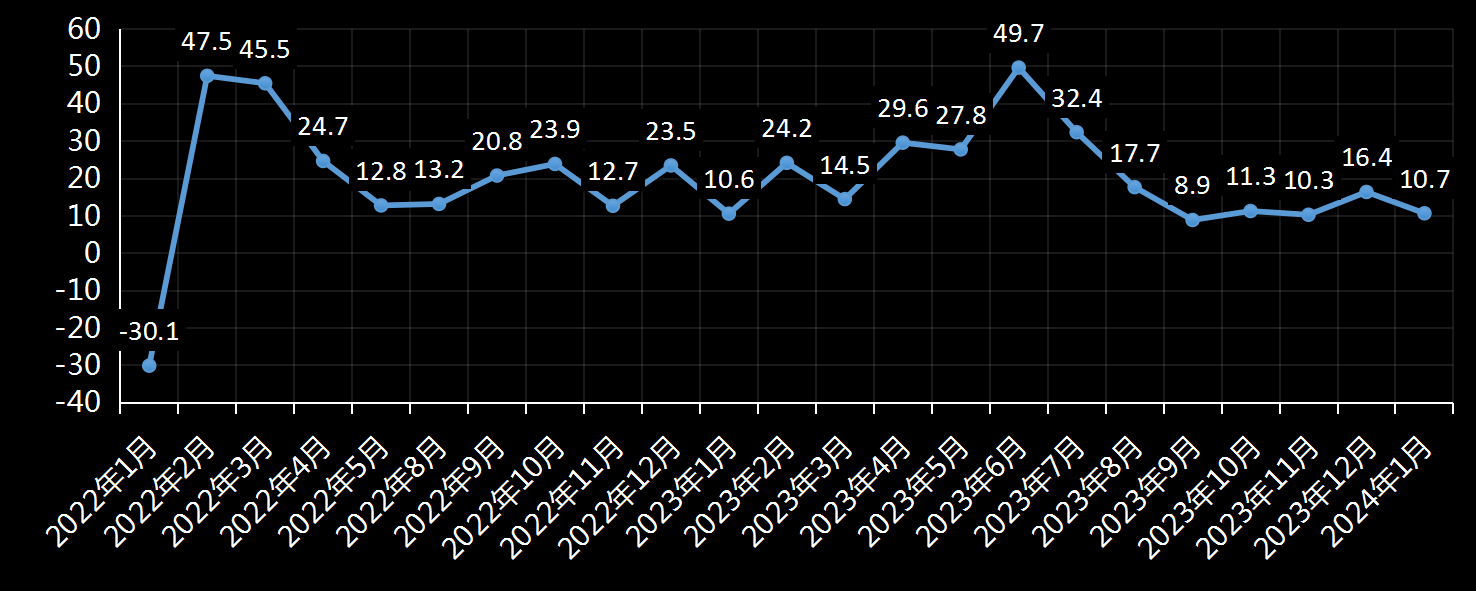 非农预测，小非农预测大非农，adp非农，小非农，小非农时间，什么叫小非农，大非农是个大骗局，小非农数据是什么，小非农数据公布时间，小非农数据，小非农与大非农