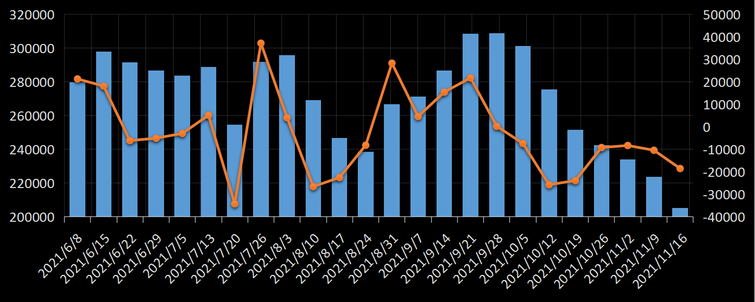 贝克休斯美国石油钻井数据