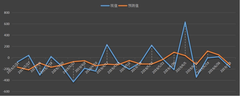 eia美国原油产量数据，eia产量数据是什么意思，石油产量为什么值得高度关注，eia美国国内石油产量新数据，利多利空原油