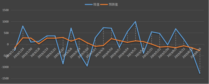 eia-原油.png