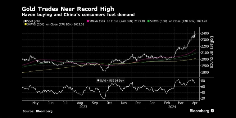 看多看空油价走势的比例，彭博原油走势调查，Bloomberg原油调查，原油走势调查，原油多空分析，原油周策略，原油周报，国际油价下周怎么走，看多看空国际油价