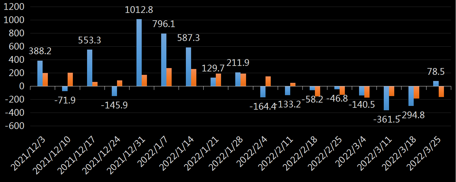 EIA汽油库存数据