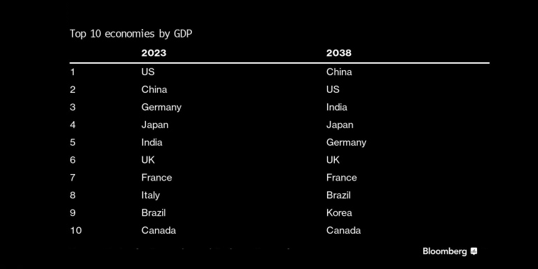 看多看空油价走势的比例，彭博原油走势调查，Bloomberg原油调查，原油走势调查，原油多空分析，原油周策略，原油周报，国际油价下周怎么走，看多看空国际油价