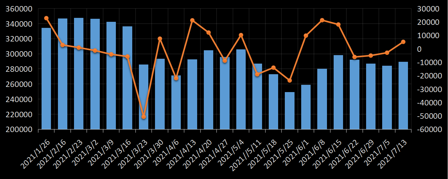 贝克休斯美国石油钻井数据