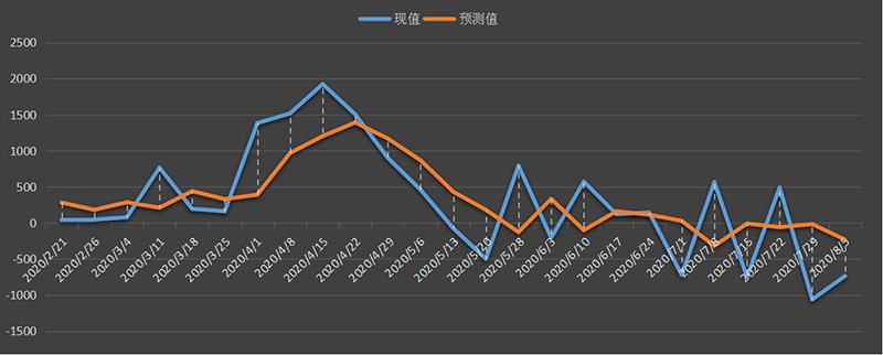 eia-原油.png