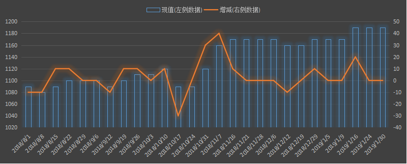 eia美国原油产量数据，本周美国国内石油产量是多少，美国原油产量哪里查，最新美国石油产量