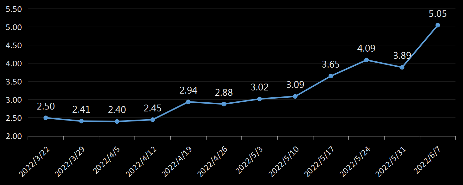 贝克休斯美国石油钻井数据