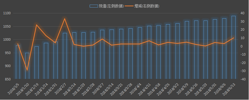 eia美国原油产量数据，eia产量数据是什么意思，石油产量为什么值得高度关注，eia美国国内石油产量新数据，利多利空原油