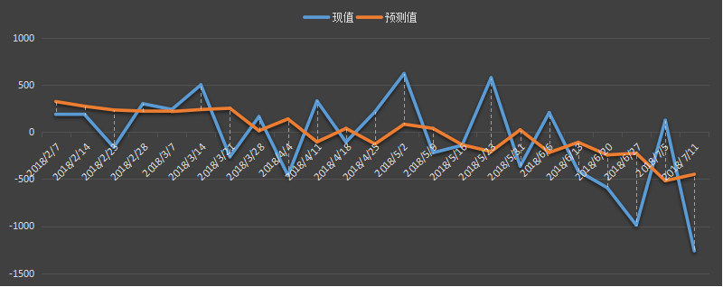eia原油库存数据，最新，今日，今夜，eia周报，eia数据行情，eia原油库存数据预测