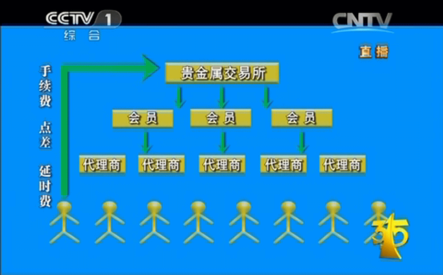 恒指期货新骗局，炒恒指期货被骗十几万，德指期货骗局福州微信，德指期货是传销吗