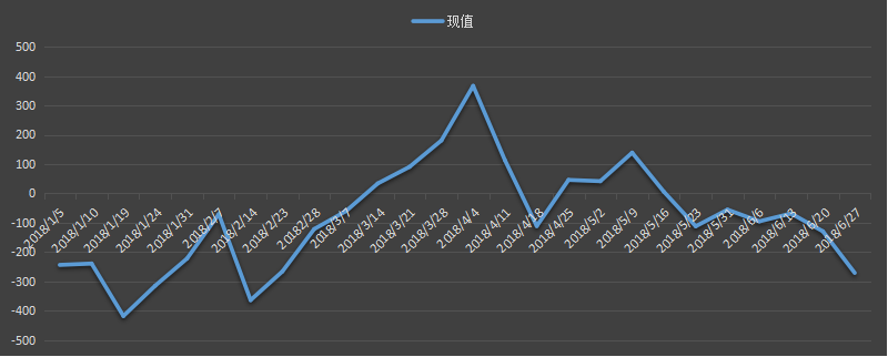 eia美国原油产量数据,eia产量数据是什么意思,石油产量为什么值得高度关注,eia美国国内石油产量新数据,利多利空原油
