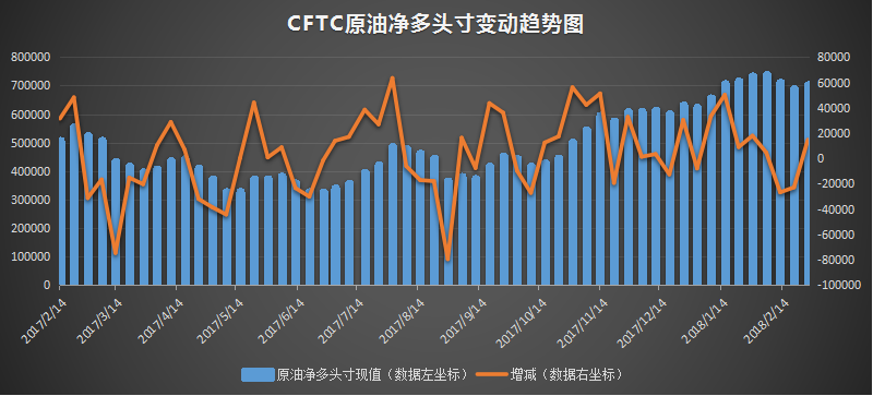  cftc-oil.png