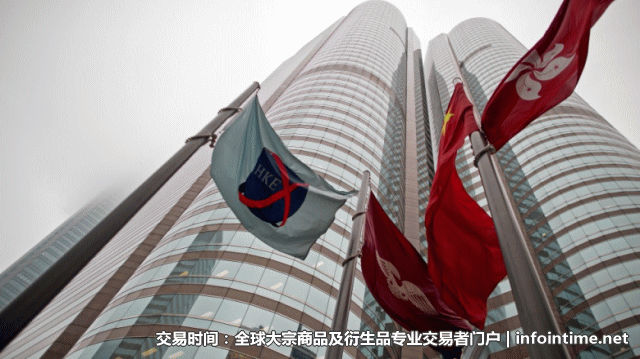 恒指期货交易策略，恒指期货分析，恒指期货喊单，恒指期货直播，恒指策略