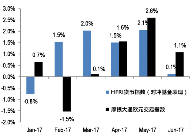 摩根大通欧元交易指数