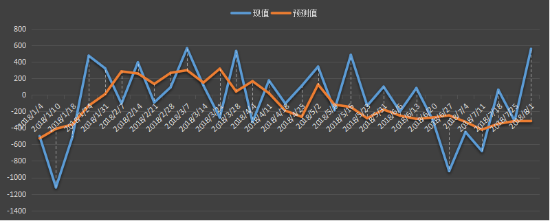 eia原油库存数据，最新，今日，今夜，eia周报，eia数据行情，eia原油库存数据预测