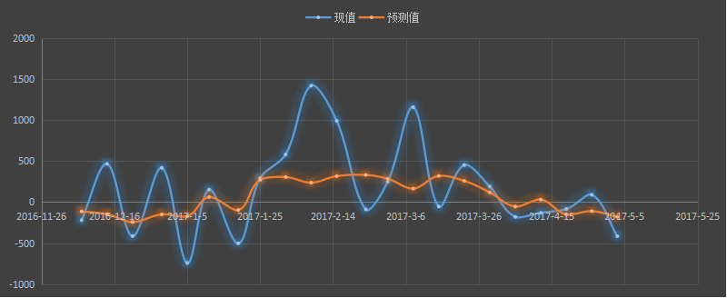 api原油库存，api汽油库存，api官网，api发布时间