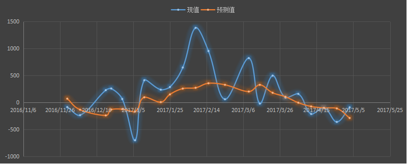 api原油库存，api汽油库存，api官网，api发布时间