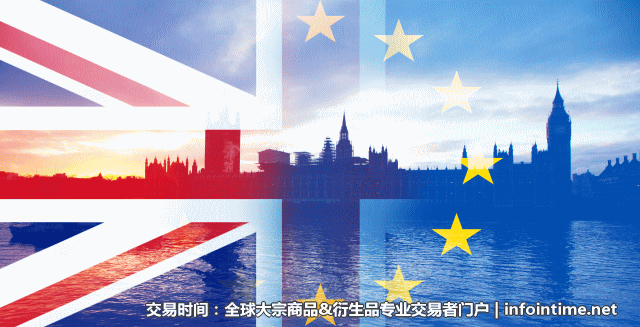 英国最新消息，盘中英国突发重大资讯，英镑兑美元，英镑行情走势图，英镑最新汇价，cme英镑报价，英镑最新消息,脱欧分手费谈判，欧盟，brexit