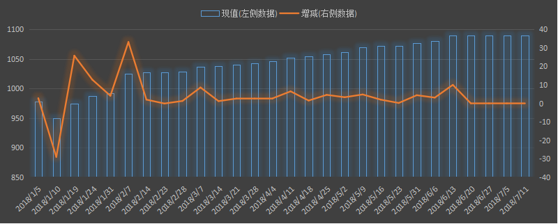 eia美国原油产量数据，eia产量数据是什么意思，石油产量为什么值得高度关注，eia美国国内石油产量新数据，利多利空原油