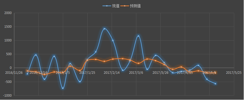 api原油库存，api汽油库存，api官网，api发布时间