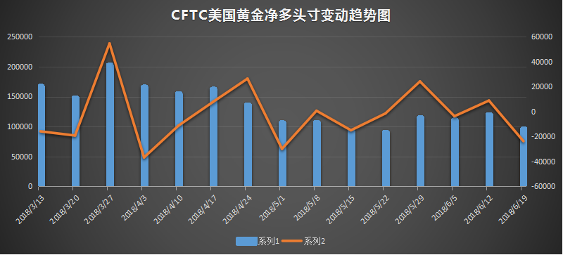 cftc gold.png