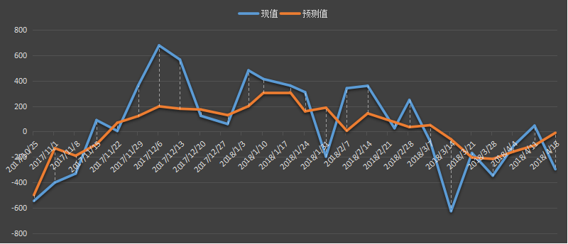 eia汽油库存数据，eia汽油数据是什么意思，汽油库存为什么值得高度关注，eia汽油最新数据，利多利空原油