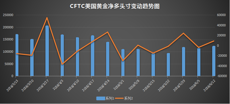cftc gold.png