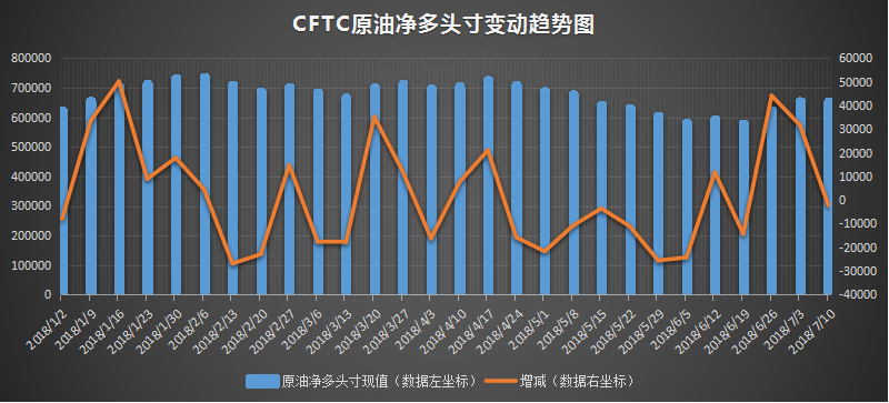 eia汽油库存数据，eia汽油数据是什么意思，汽油库存为什么值得高度关注，eia汽油最新数据，利多利空原油