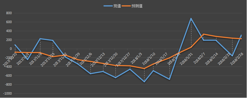 美国能源信息署官网原油库存报告，eia库存数据，eia原油库存变动