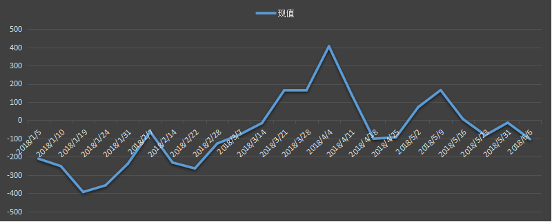 今日，今夜，最新，eia库欣库存数据，eia库欣数据是什么意思，库欣库存为什么值得高度关注，eia库欣最新数据，利多利空原油