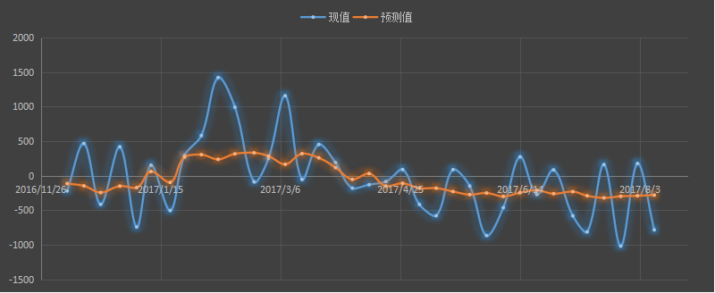 api原油库存，api汽油库存，api官网，api发布时间+美国最新api原油库存+api库存数据+什么是api库存+api和eia+api原油库存官网