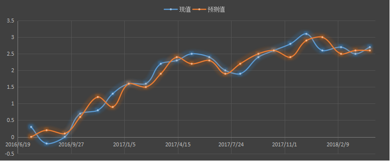 美国cpi走势图，美国cpi，美国ppi，美国通胀数据，美国cpi数据会影响什么，美国cpi数据公布时间