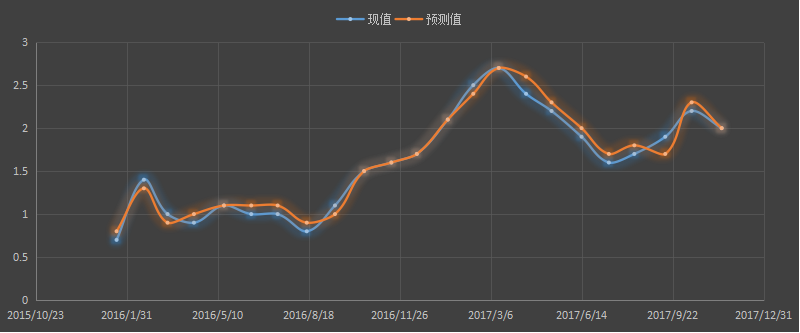 美国cpi走势图，美国cpi，美国ppi，美国通胀数据，美国cpi数据会影响什么，美国cpi数据公布时间