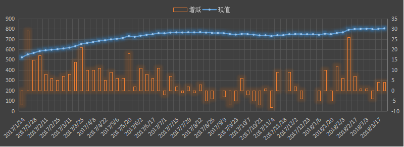 cftc原油净多头寸变动趋势图