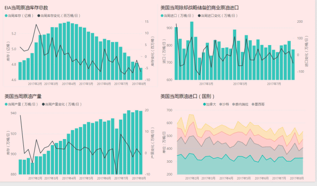 当周EIA原油库存数据图标