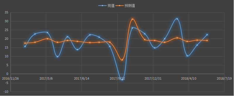  初请.png