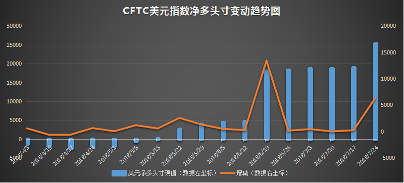cftc-dollar.png
