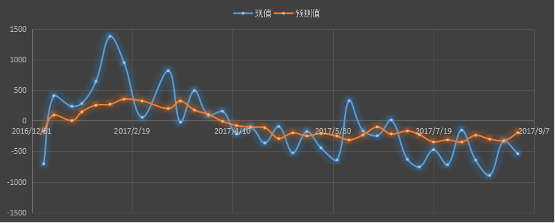 eia原油库存，eia汽油库存，eia官网，eia发布时间，eia微信，eia美女