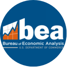 美国商务部，美国商务部经济分析局，美国经济分析局，bea，美国商务部官网，中文官网，官方网站，pce数据发布官网