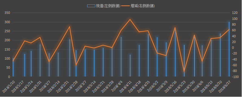 eia美国原油产量数据，eia产量数据是什么意思，石油产量为什么值得高度关注，eia美国国内石油产量新数据，利多利空原油